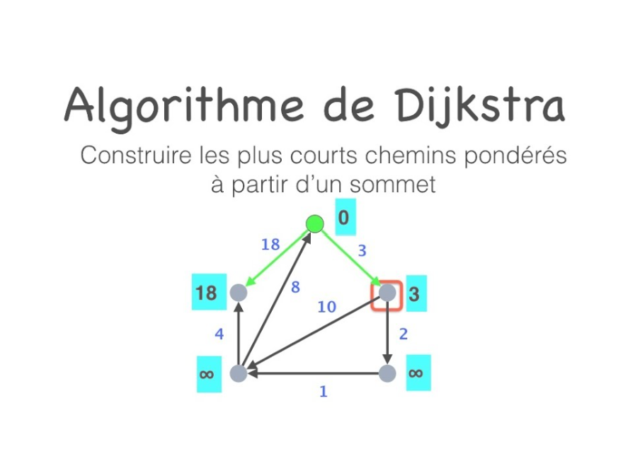 algorithme